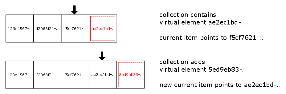 virtual elements