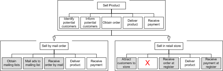 Non-mon Example Diagram