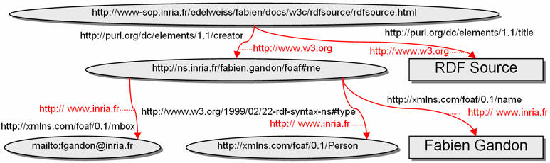 example of a source attribute