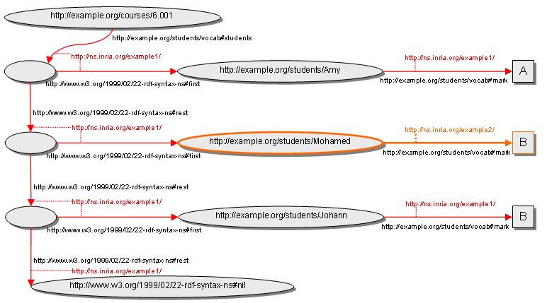 example with a collection