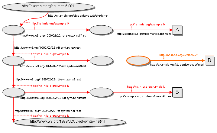 example with a collection