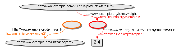 example with a structured value