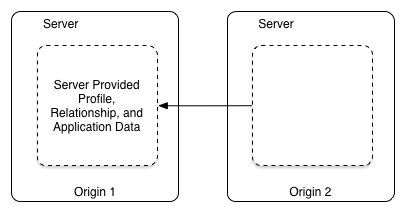 File:Server.to.Server.png