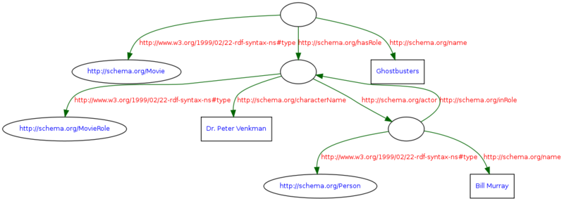 File:Servlet 7664281029414785522.png
