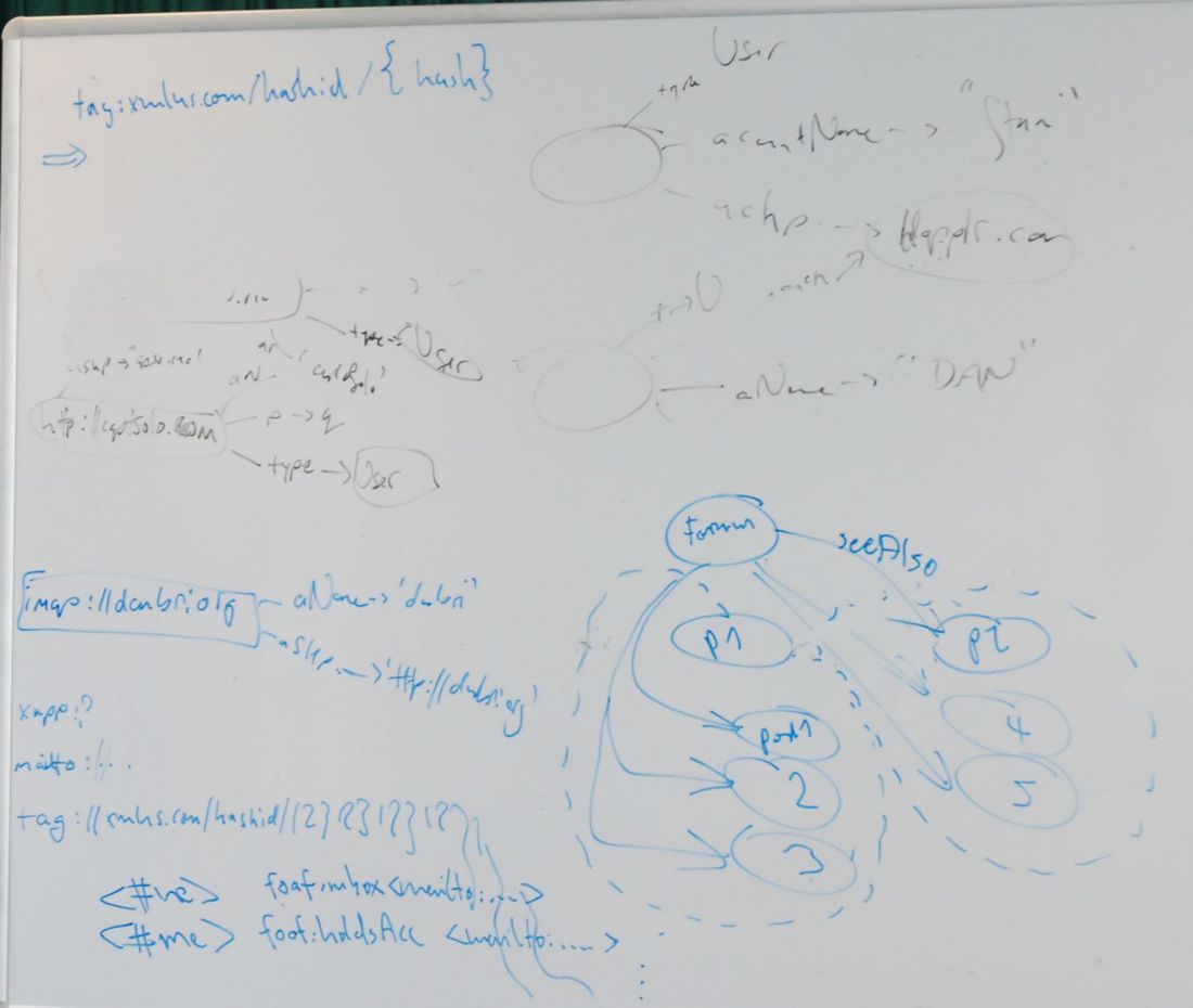 Whiteboard 2