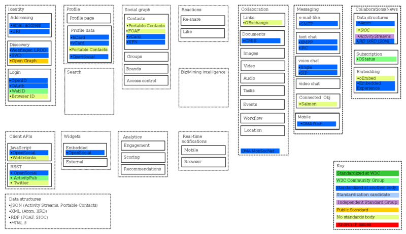 File:Social-webv1.1.png