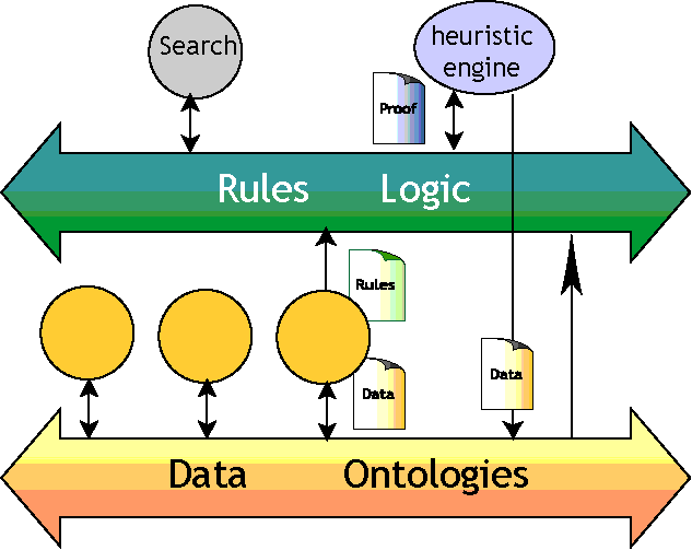 Data interworking feeds logic b
