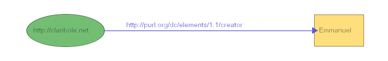 Figure 21-a: Model without stylesheet