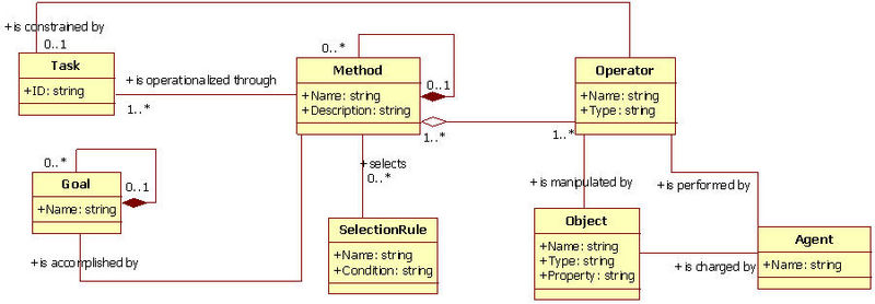 File:GOMS Model.jpg