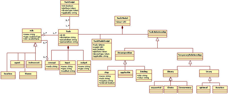File:ANSI CEA.jpg