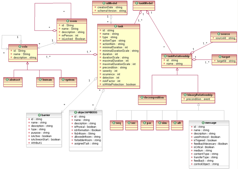 File:AMBOSSMetaModel.png