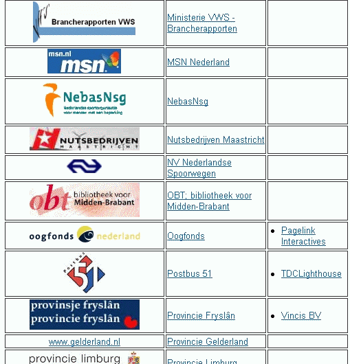 table of accessible sites