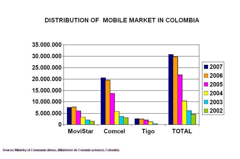 File:Colombia$C IMA 2.jpg
