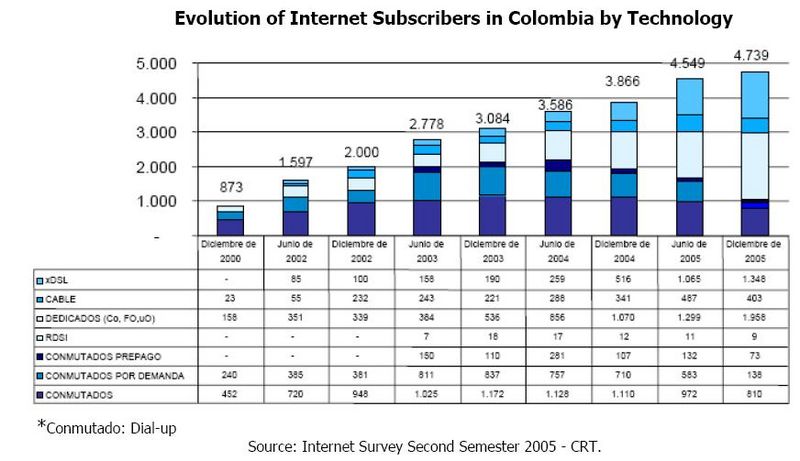 File:Statistic$C IMA IMA3.jpg