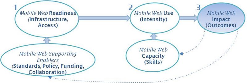 File:MW-3-stage-framework.jpg