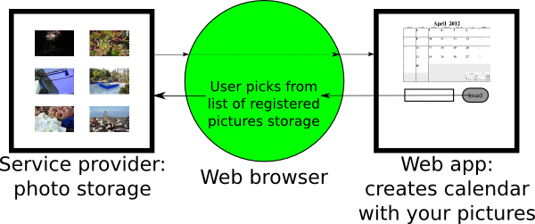 Diagram of Web Intents