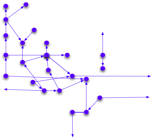 graph2 level