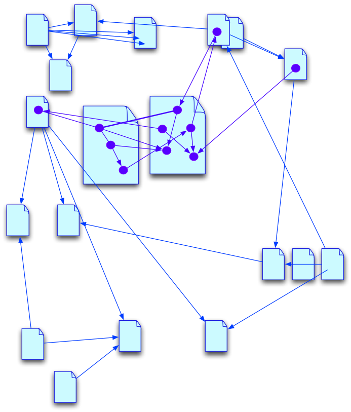 sem web level