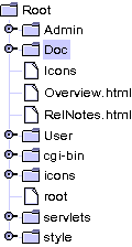 resource tree