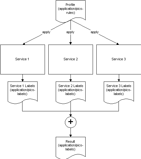 PICSRules Query Diagram.gif (7155 bytes)