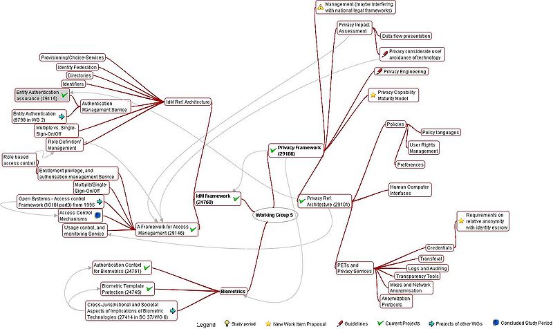 File:Iso-wg5-roadmap.jpeg