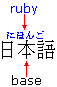 Example of ruby