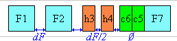 Diagram showing the spacing increment distribution in loose grid
