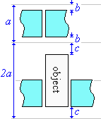 Layout of contents within grid showing the contents vertically centered within their grid rows