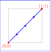 Example keySplines01 -         
               keySplines of 0 0 1 1 (the default)