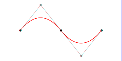 Example quad01 - quadratic B&eacute;zier commands in path data