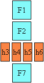 Layout of Tate Naka Yoko, showing a group of glyphs appearing
horizontally in a vertical column of text