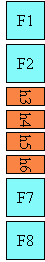 Layout of mixed glyphs in vertical-ideographic mode.
Wide-cell glyphs are upright, Non-wide-cell glyphs are rotated by 90
degrees.