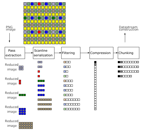 Figure 4.7: Encoding the PNG
image