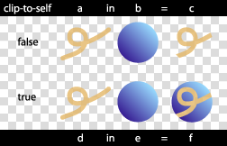Image showing clip-to-self
property