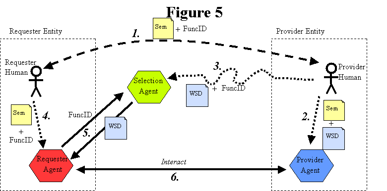 Autonomous Selection