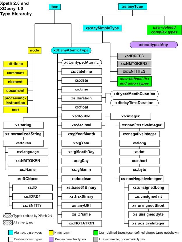 Type hierarchy graphic