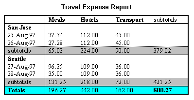 Image of a table created in MS
Word