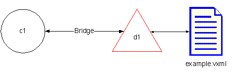 dialogstart
