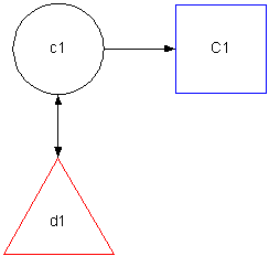invariant2-after