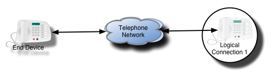 Connection