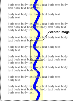 A centered background image, with copies repeated up and down
the border, padding and content areas.