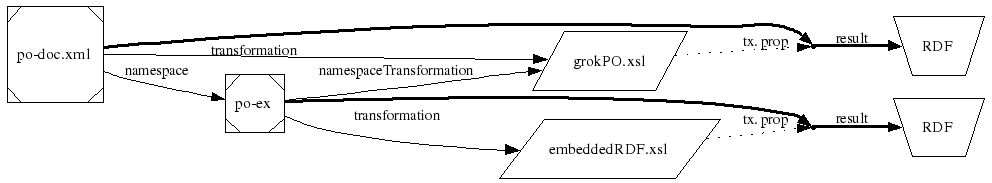 diagram: glean via namespace