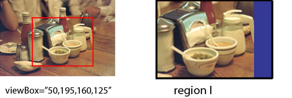 A panZoom area projection that is smaller than the target region, resulting in a zoom effect.