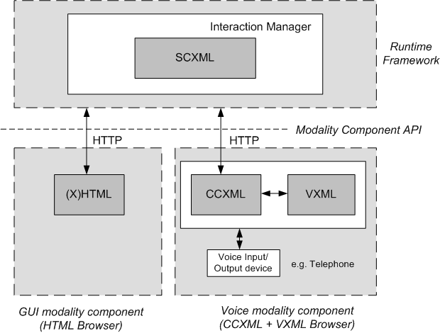 Runtime Architecture Diagram