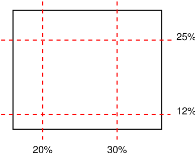 Diagram: two horizontal cuts and two vertical cuts through
      an image