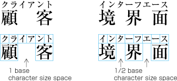 Example-2 Distribution of Group-Ruby where the length is longer than that of Principal Characters