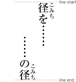 Example-2 Positioning of Ruby Characters at the Line Head and at the Line End
