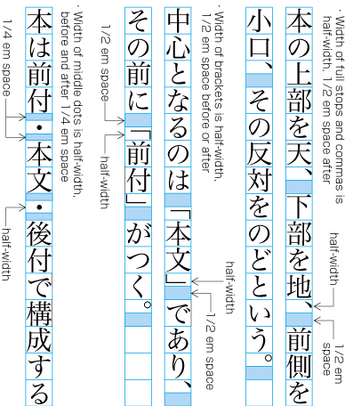 Character width of punctuation marks and the space appended before / after the symbols - 1
