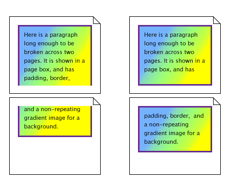 Illustration: (1) a single box cut in two in between two
    lines of text by a page break and (2) two boxes, one before and one after
    the page break, both with a border all around and their own background
    image
