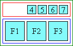 Diagram of glyph layout in right (end)- aligned ruby when ruby text is shorter than base.